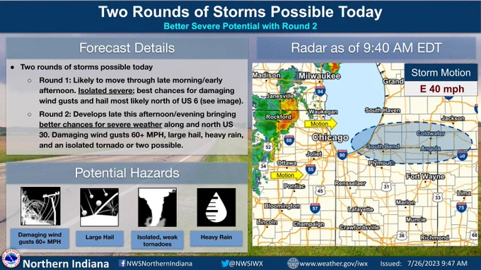 Two rounds of storms are possible today. Round 1, which is currently moving through Illinois, will likely come through late morning/early afternoon. Best severe chances with Round 1 north of US 6. Round 2 develops later in the afternoon/evening, bringing better chances for severe weather, especially along and north of US 30. Damaging wind gusts 60  MPH, large hail, heavy rain, and an isolated tornado or two possible.