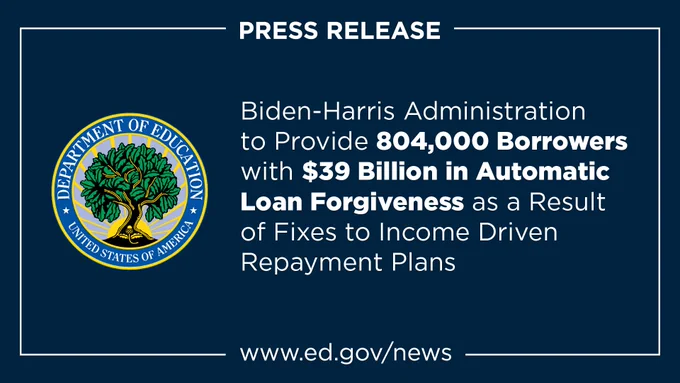 Biden-Harris Administration to Provide 804,000 Borrowers with $39 Billion in Automatic Loan Forgiveness as a Result of Fixes to Income Driven Repayment Plans