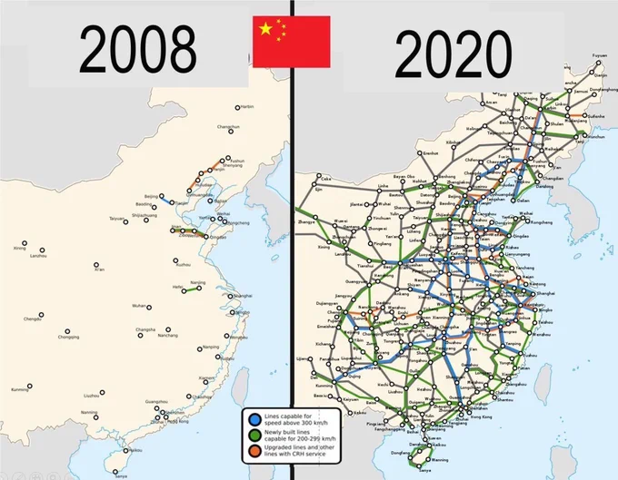 Map of China’s railways, 2008 vs 2020.