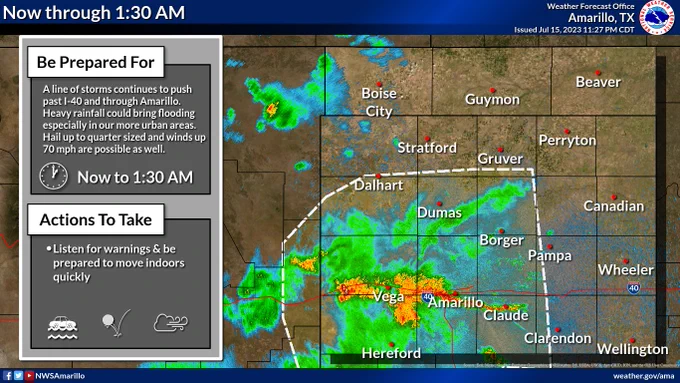 A line of storms is continuing to progress south off through I-40 and Amarillo. Storms are producing heavy rainfall that could bring flooding to urban areas. Meanwhile, quarter sized hail and 70 mph winds still remain possible.