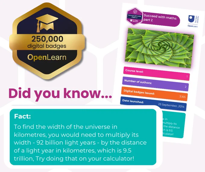 Did you know fact for 'Succeed with Maths: part 2' with a picture of the course as a BOC Trump card and a golden OpenLearn badge that celebrates our 250,000 digital badge milestone.