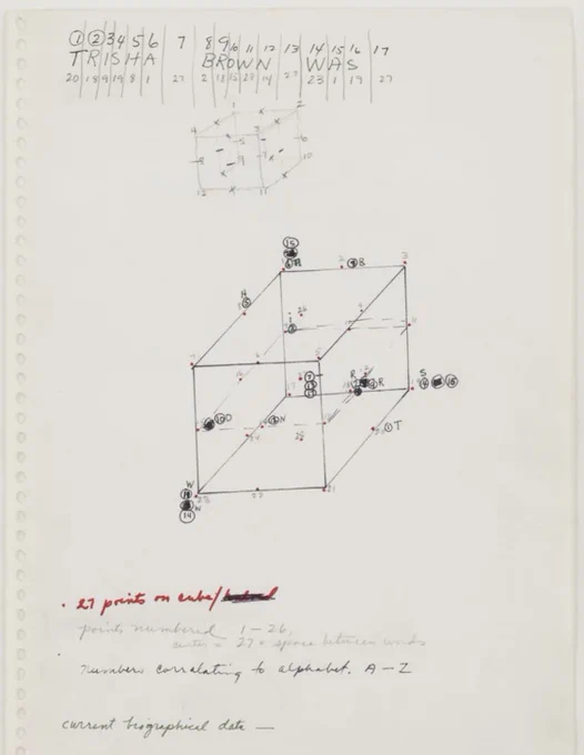 A page of notes for a dance. 

The top of the page has the first 17 letters of a biographical statement numbered twice - once for sequence and the other with the number assigned to each letter. It starts
1 - T - 20
2 - R - 18
3 - I - 9
4 - S - 19
5 - H - 8
6 - A - 1
7 <space>

The full sentence is “TRISHA BROWN WAS…”

Below that are sketches of cubes with 27 points and notes with additional numbers denoting the order the points are to be “touched.”

At the bottom of the page are additional notes that read:
27 points on cube
Points numbered 1-26, 27 = space between words
Numbers correlating to alphabet. A-Z
Current biographical data.
