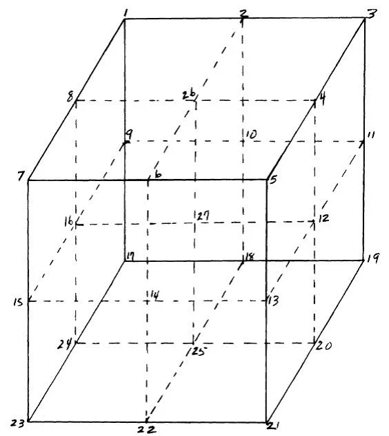 A 2x2x2 cube with 27 points