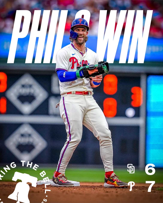 Phils win! Final Score graphic: Padres 6, Phillies 7. The photo is of Bryce Harper laughing and smiling after he hit.  He is wearing the white Phillies uniform with a blue and red helmet.