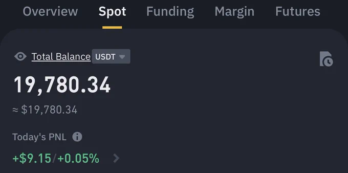 The 14,300$ 💰 Reached A Peak Of 22,608$ 💰 But Now Sitting At 19,800$ 💵 At Some Unrealised Loss 🔴

@cz_binance ❤️ Says “ Transparency Builds Trust ❤️‍🔥 ” And I Am Trying To Be 101% Transparent