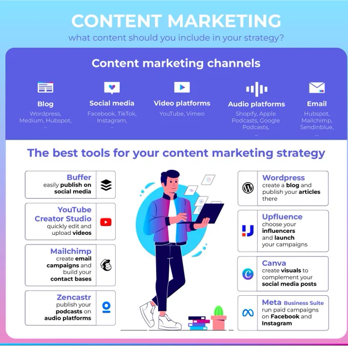 Content marketing offers numerous benefits for businesses. Here is a list of some key advantages:

Improved Customer Engagement
Enhanced website traffic
Establishing Authority
Higher Conversion Rate means More Sales
Consistent Brand Personality