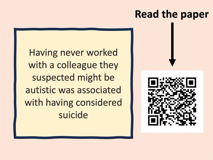Having never worked with a colleague they suspected might be autistic was associated with having considered suicide