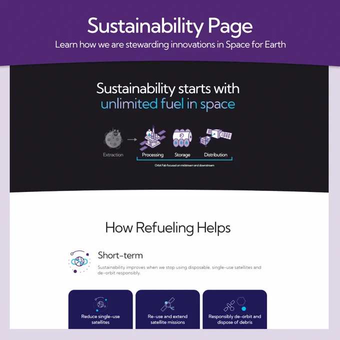 Text says Sustainability Page: Learn how we are stewarding innovations in Space for Earth