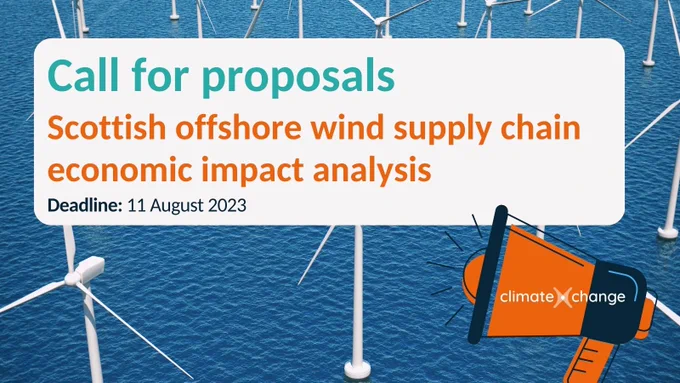 Banner with title and deadline of call for proposals with a picture of offshore wind turbines in the background and a megaphone.