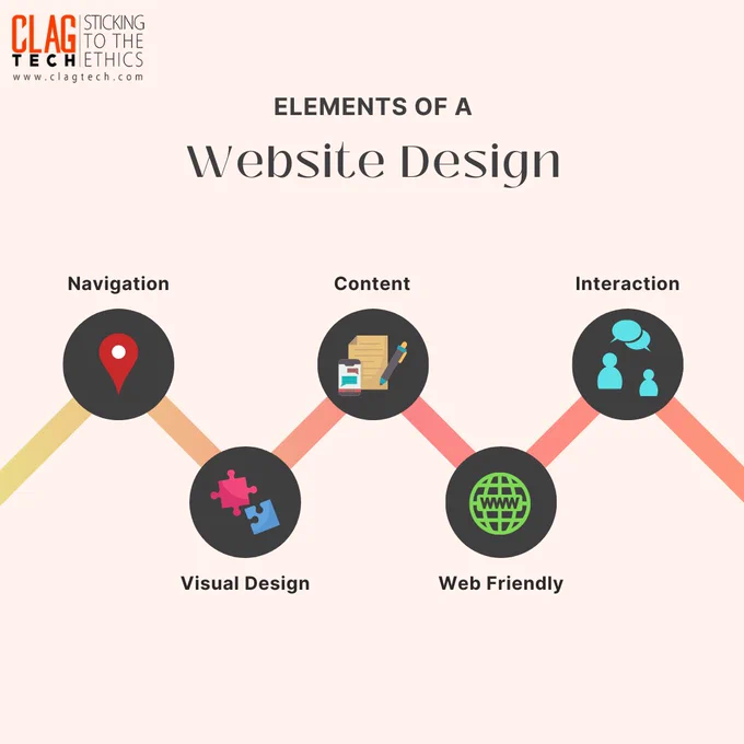 Top 10 Elements of Website Design by ClagTech Pvt Ltd