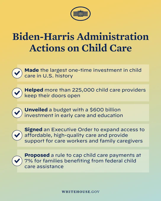 Biden-Harris Administration Actions on Child Care
- Made the largest one-time investment in child care in U.S. history
- Helped more than 225,000 child care providers keep their doors open 
- Unveiled a budget with a $600 billion investment in early care and education
- Signed an Executive Order to expand access to affordable, high-quality care and provide support for care workers and family caregivers
- Proposed a rule to cap child care payments at 7% for families benefiting from federal child care assistance
