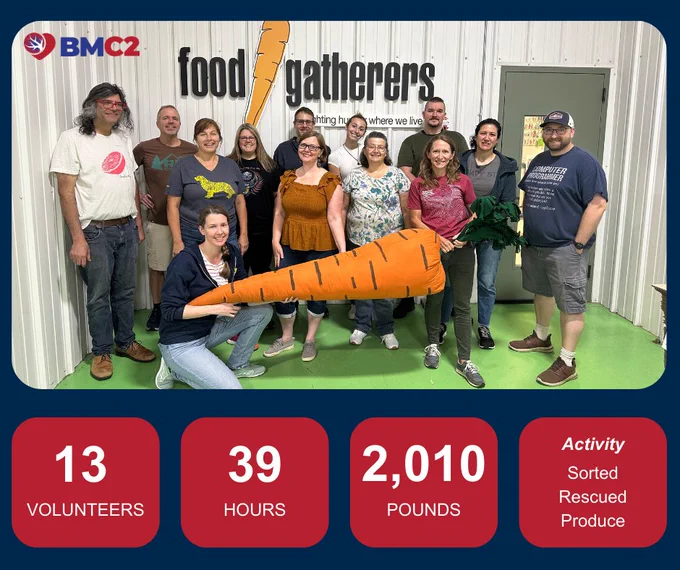 The BMC2 Coordinating Center Staff stands together on a bright-green carpet in front of a white wall with the Food Gatherers logo on it. Staff members include - in the back, left to right, Milan Seth, Jeff Hartnagle, Pam Benci, Jeremy Albright, Tessa Weinberger, and Nathan Yost. Middle, left to right Kathleen Frazier, Elizabeth Horn, Rebecca Fleckenstein, and Amy Shirato. Front, left to right - and holding a giant stuffed carrot between them - are Mary Casey and Annemarie Forrest.