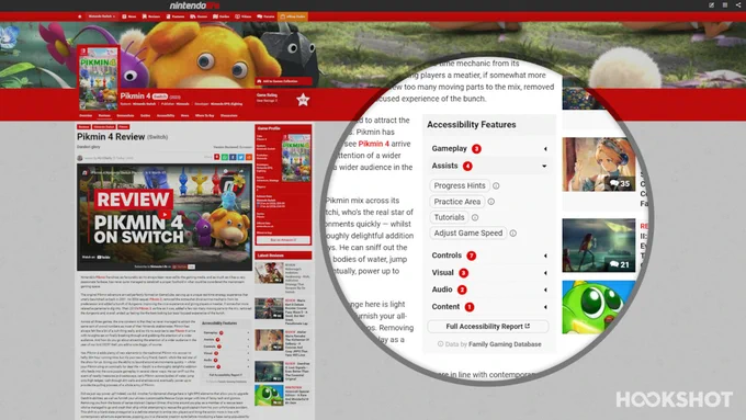 Screenshot of Pikmin 4 review on Nintendo Life. A circle on the right highlights a magnified section that shows the Accessibility Features box with a list of features and link to our report.