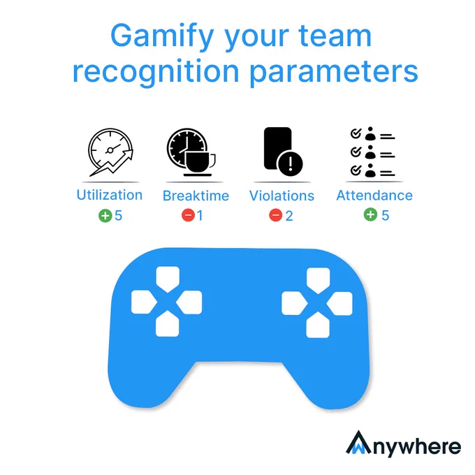 Gamification