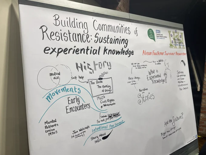 Mind map of conversations from the NHS Lived Experience Conference 
