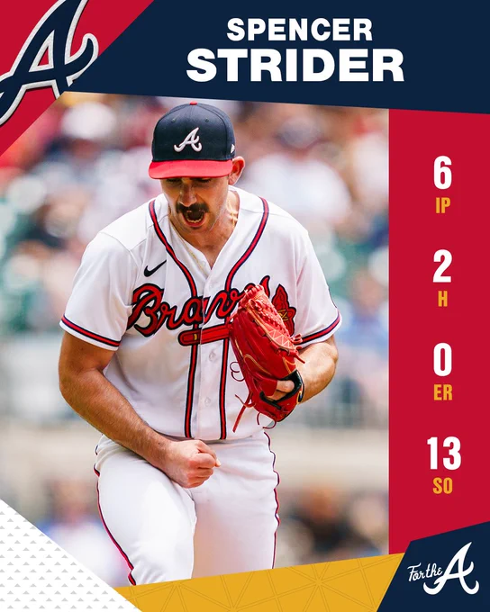 Spencer Strider thus far today: 6 innings, 2 hits, 0 earned runs, 13 strikeouts. 