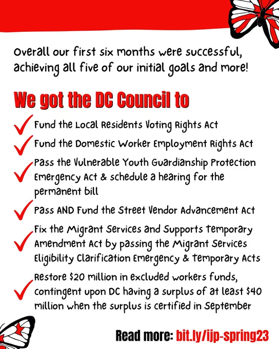 Overall our first six months were successful, achieving all five of our initial goals and more. We got the DC Council to
- Fund the Local Residents Voting Rights Amendment Act
- Fund the Domestic Worker Employment Rights Amendment Act
- Pass the Vulnerable Youth Guardianship Protection Emergency Amendment Act and schedule a hearing for the permanent bill
- Pass AND Fund the Street Vendor Advancement Amendment Act
- Fix the Migrant Services and Supports Temporary Amendment Act by passing the Migrant Services Eligibility Clarification Emergency and Temporary Amendment Acts
- Restore $20 million in excluded workers funds, contingent upon DC having a surplus of at least $40 million when the surplus is certified in September

Read more: bit.ly/ijp-spring23