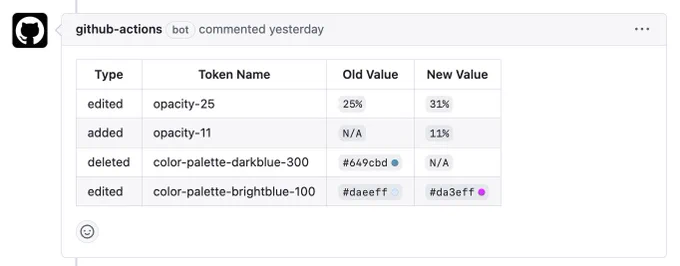 A GitHub PR comment with a table listing design token changes.