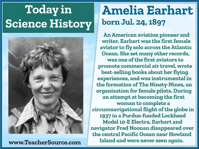 Amelia Earhart was born on July 24, 1897. An American aviation pioneer and writer, Earhart was the first female aviator to fly solo across the Atlantic Ocean. She set many other records, was one of the first aviators to promote commercial air travel, wrote best-selling books about her flying experiences, and was instrumental in the formation of The Ninety-Nines, an organization for female pilots. During an attempt at becoming the first woman to complete a circumnavigational flight of the globe in 1937 in a Purdue-funded Lockheed Model 10-E Electra, Earhart and navigator Fred Noonan disappeared over the central Pacific Ocean near Howland Island and were never seen again.