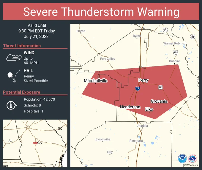 This graphic displays a severe thunderstorm warning plotted on a map. The warning is in effect until 9:30 PM EDT. The warning includes Perry GA, Marshallville GA and Elko GA.  This warning is for Northeastern Macon County in west central Georgia, Southeastern Peach County in central Georgia and Southern Houston County in central Georgia. The threats associated with this warning are wind gusts up to 60 MPH and penny sized hail. There are 42,870 people in the warning along with 8 schools and 1 hospital.