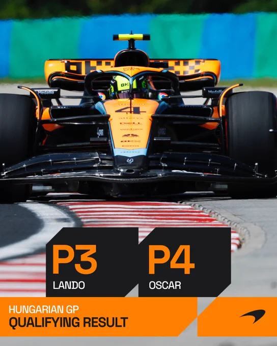 Quali result - Lando P3, Oscar P4