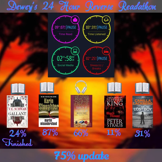 Read 24% of Gallant by V. E. Schwab and finished it.
Read 11% of Black House by Stephen King.
Read 31% of The Lost Boy by Camilla Lackberg. 
Read 87% of Martin Misunderstood by Karin Slaughter.
Listened to 66% of Problem at Pollensa Bay by Agatha Christie.