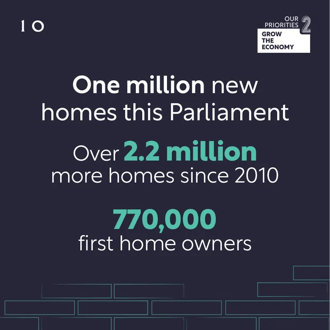 Graphic reads: One million new homes this Parliament. Over 2.2 million more homes since 2010. 770,000 first home owners. 