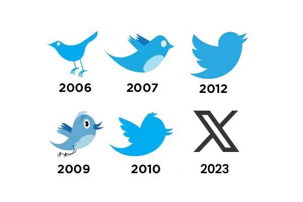 evolution of twitter logo. from 2006 until now - five different blue birds, but 2023 maybe a black letter X