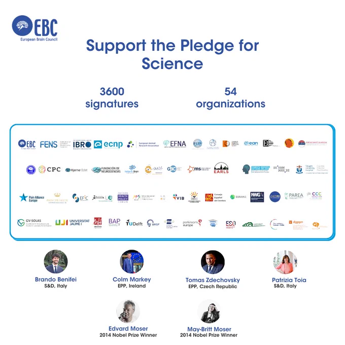 A graphic showing supporters of EBC's pledge for science, reaching  individuals and organizations so far 