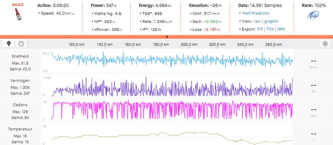 Watts from the last 4h