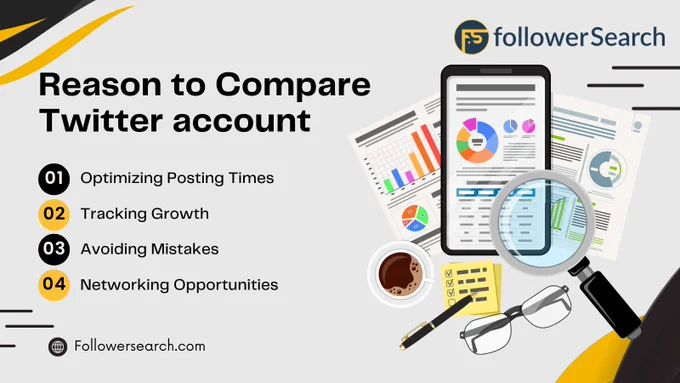 Compare twitter account