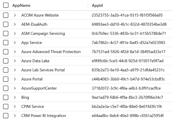 Screenshot of Microsoft Sentinel showing a list of first party applications from Microsoft with their name and application Id listed