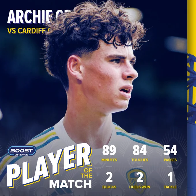 Picture of Archie Gray along with his match stats: 89 minutes, 84 touches, 54 passes, 2 blocks, 2 duels won and 1 tackle