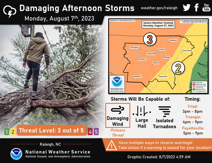 Damaging afternoon storms possible Monday afternoon into the early evening hours. The threat level is a 3 out of 5 for locations west of I-95 and a level 2 along and east of I-95. Damaging straight-line winds will be the primary threat. Make sure you have multiple ways to receive warnings!