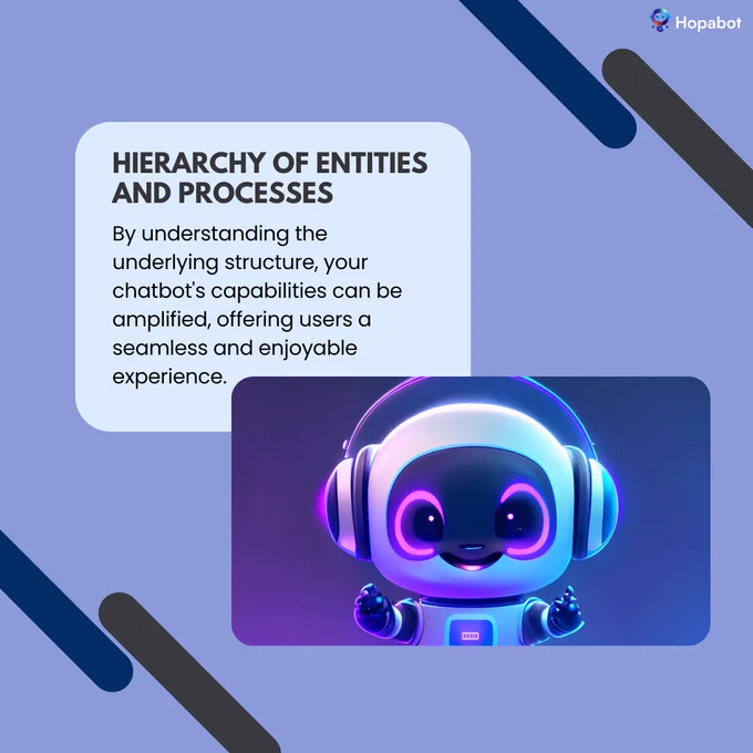 hierarchy of entities and processes, better understanding, seamless and enjoyable experience, core building blocks, chatbots development