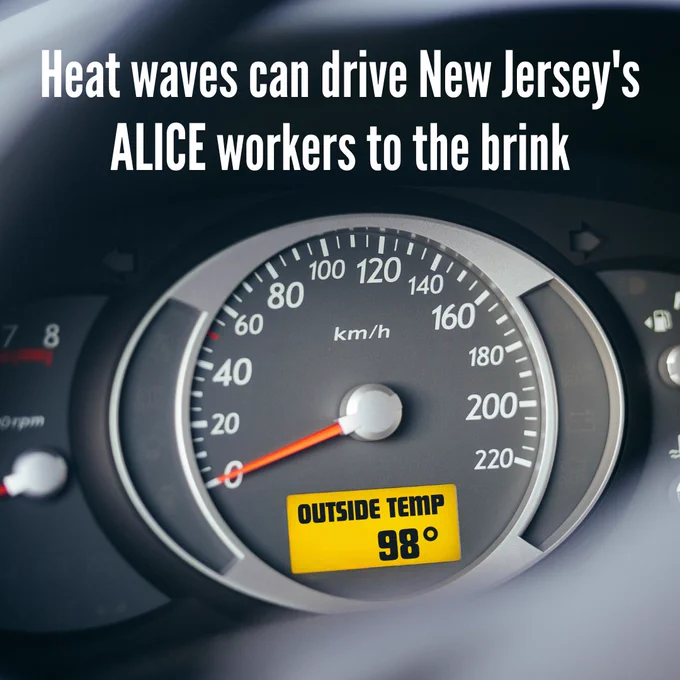 An image of a car speedometer at 0, with a temperature gauge reading "Outside Temp 98". White text reads "Heat waves can drive New Jersey's ALICE workers to the brink."