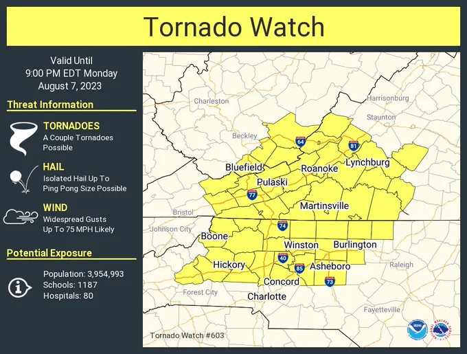This graphic displays Tornado Watch watch number 603 plotted on a map. The watch is in effect until 9:00 PM EDT. The watch includes parts of North Carolina, Virginia and West Virginia. The threats associated with this watch are a couple tornadoes possible, isolated hail up to ping pong size possible and widespread gusts up to 75 mph likely. There are 3,954,993 people in the watch along with 1187 schools and 80 hospitals.