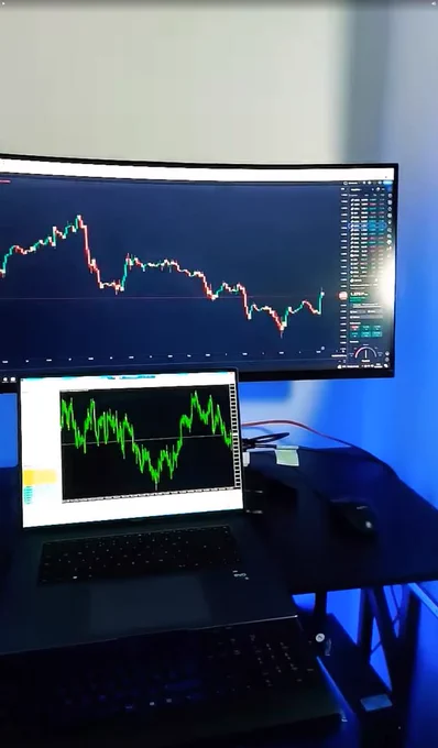 Trading Setup