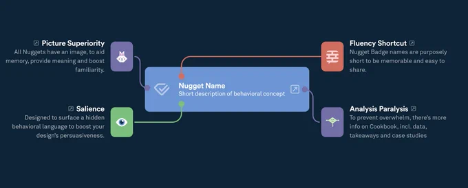 Annotation for UI card element