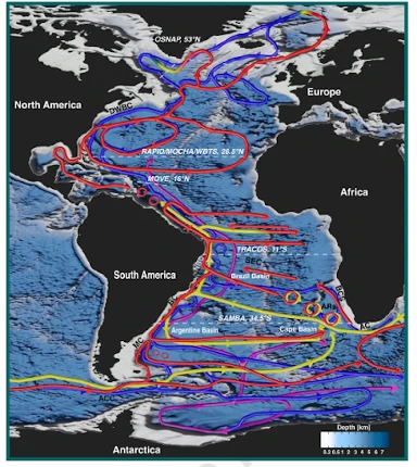 Schematic of the Atlantic circulation patterns, including complexity in the South Atlantic.