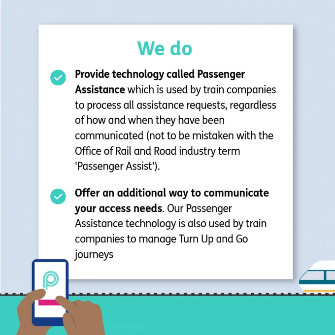 An illustration. Heading 1 in turquoise reads We Do in a large white box, underneath with bold text emphasising the first sentence and key points in each bullet. 
Point 1 'provide technology called Passenger Assistance which is used by train companies to process all assistance requests, regardless of how and when they have been communicated (not to be mistaken with the Office of Rail and Road industry term ‘Passenger Assist’)’. 
Point 2 ‘offer an additional way to communicate your access needs. Our Passenger Assistance technology is also used by train companies to manage Turn Up and Go journeys'. 
There is a light grey background, with a teal banner at the bottom and on the left-hand side an illustrated image of hands with brown skin holding a smart phone with the turquoise Passenger Assistance ‘P’ logo on the screen and on the right-hand side the front of a white, yellow and green train on a track. 
