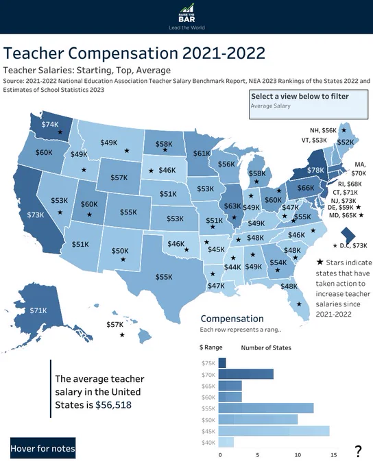 A map of the United States showing teacher compensation with the header "Teacher Compensation 2021-2022"