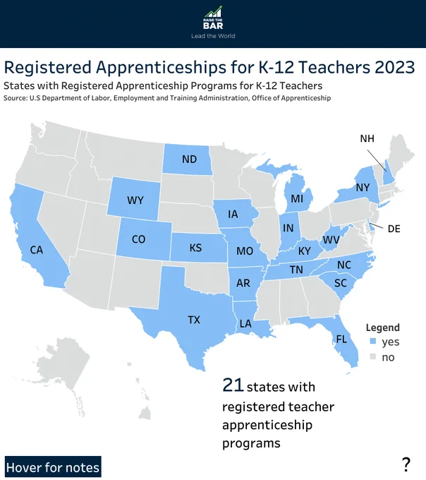 A map of the United States showing 21 states with registered teacher apprenticeship programs, with the header "Registered Apprenticeships for K-12 Teachers 2023"