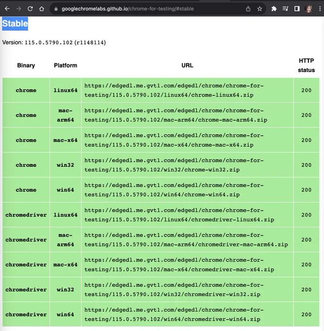 https://googlechromelabs.github.io/chrome-for-testing/#stable

Sample JSON endpoint for  ChromeDriver MacOS download: https://edgedl.me.gvt1.com/edgedl/chrome/chrome-for-testing/115.0.5790.102/mac-x64/chromedriver-mac-x64.zip