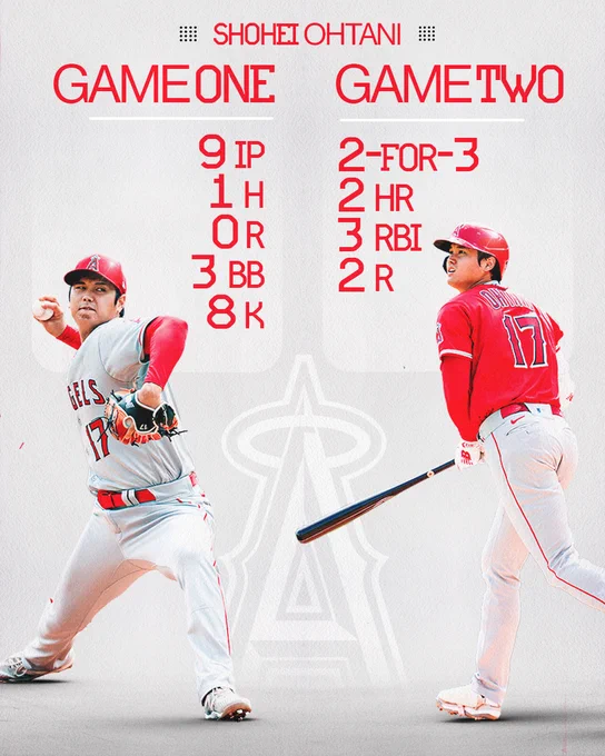 Shohei Ohtani
Game One: 9 IP, 1 H, 0 R, 3 BB, 8 K
Game Two: 2-for-3, 2 HR, 3 RBI, 2 R

Pictured: On the left, a cutout of Ohtani delivering a pitch during Game 1 of the Angels’ doubleheader on Thursday. He is wearing a gray Angels uniform with red lettering.
On the right, a cutout of Ohtani admiring a home run during Game 2 of the Angels’ doubleheader on Thursday. He is wearing a red Angels jersey and a red batting helmet. 