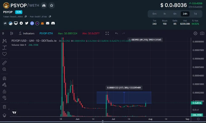Current psyop4people chart