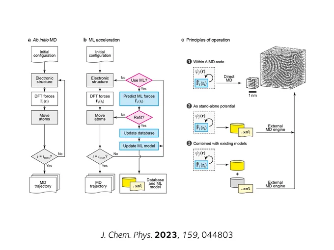 An overview of the methodology - Figure 1 of the linked article.