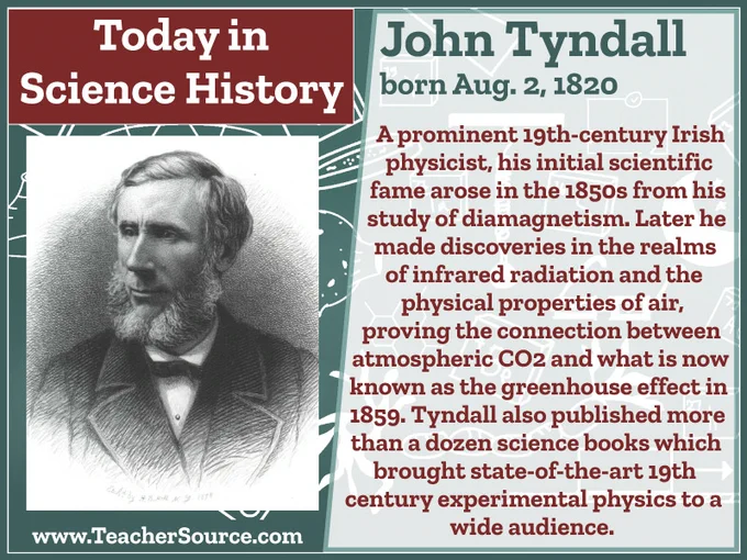 John Tyndall was born on August 2, 1820. A prominent 19th-century Irish physicist, his initial scientific fame arose in the 1850s from his study of diamagnetism. Later he made discoveries in the realms of infrared radiation and the physical properties of air, proving the connection between atmospheric CO2 and what is now known as the greenhouse effect in 1859. Tyndall also published more than a dozen science books which brought state-of-the-art 19th century experimental physics to a wide audience.
