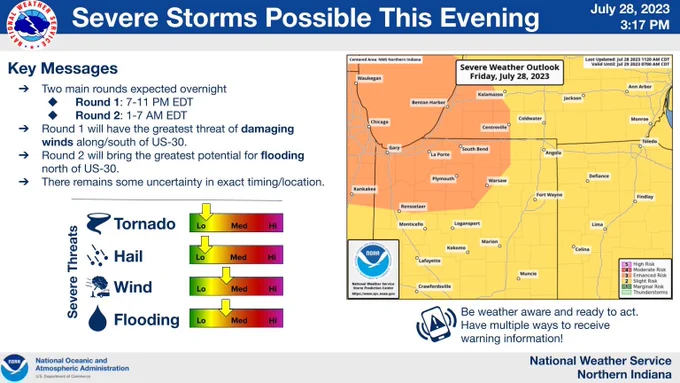 severe risk tonight