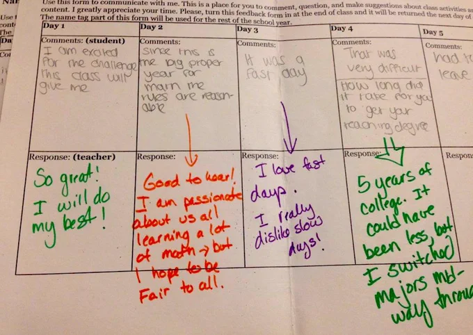 Photograph of a worksheet with various "comments" sections for each day of the week, below the student comments, the teacher has written her response in marker.